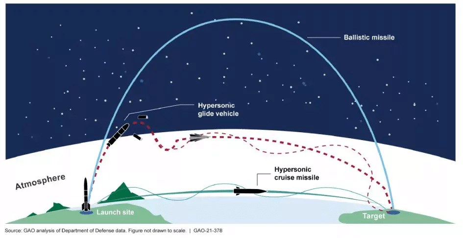 infography on missile trajectories