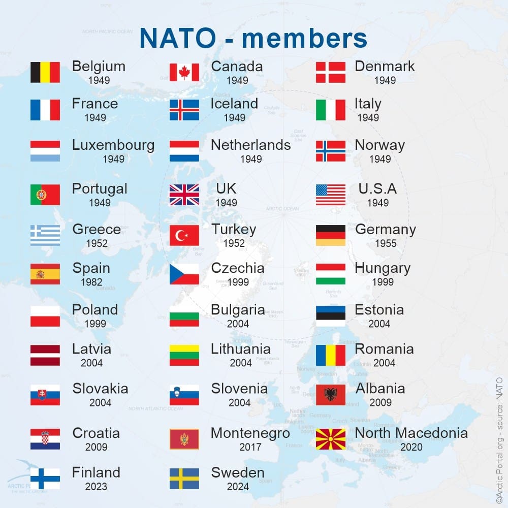 Infography of 32 NATO's flag