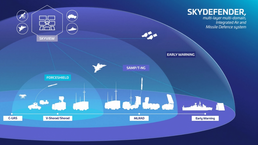 The Return of the “Integrated Dome”: Between Industrial Concept and ...