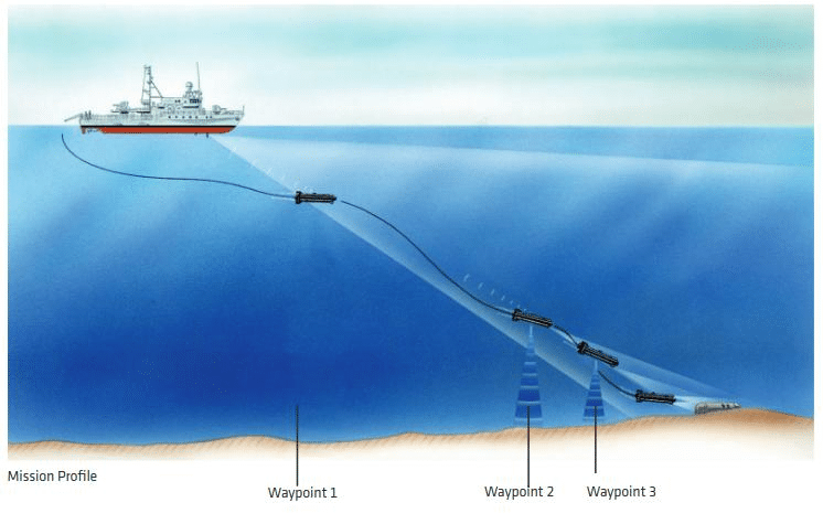 Image that explains rule of Seafox mine-clearing