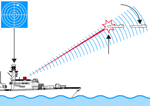 Illustration of a laser weapon in action from a ship