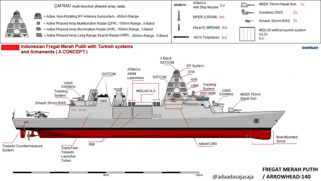 image showing the right side of the MERAH PUTIH frigate with a description of its equipment, with arrows to name them