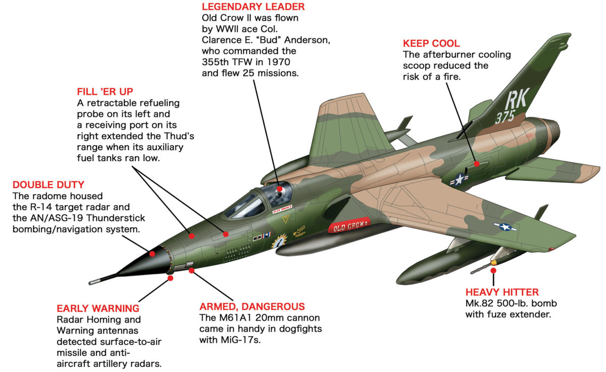 Multi-role fighters: evolution, doctrine, and the new standard of air ...
