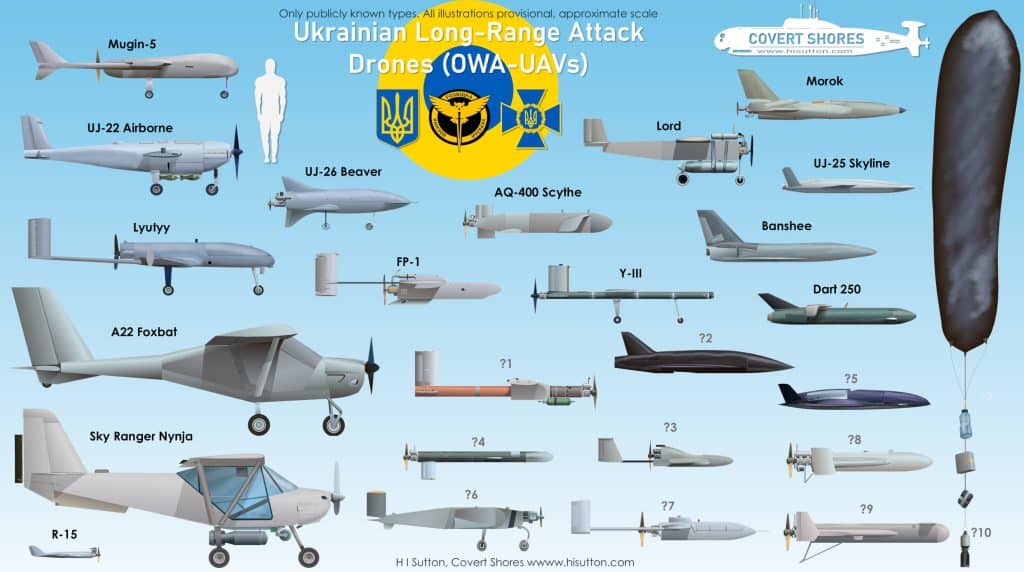 Image of different Ukrainian long range attack drones by H I Sutton on X